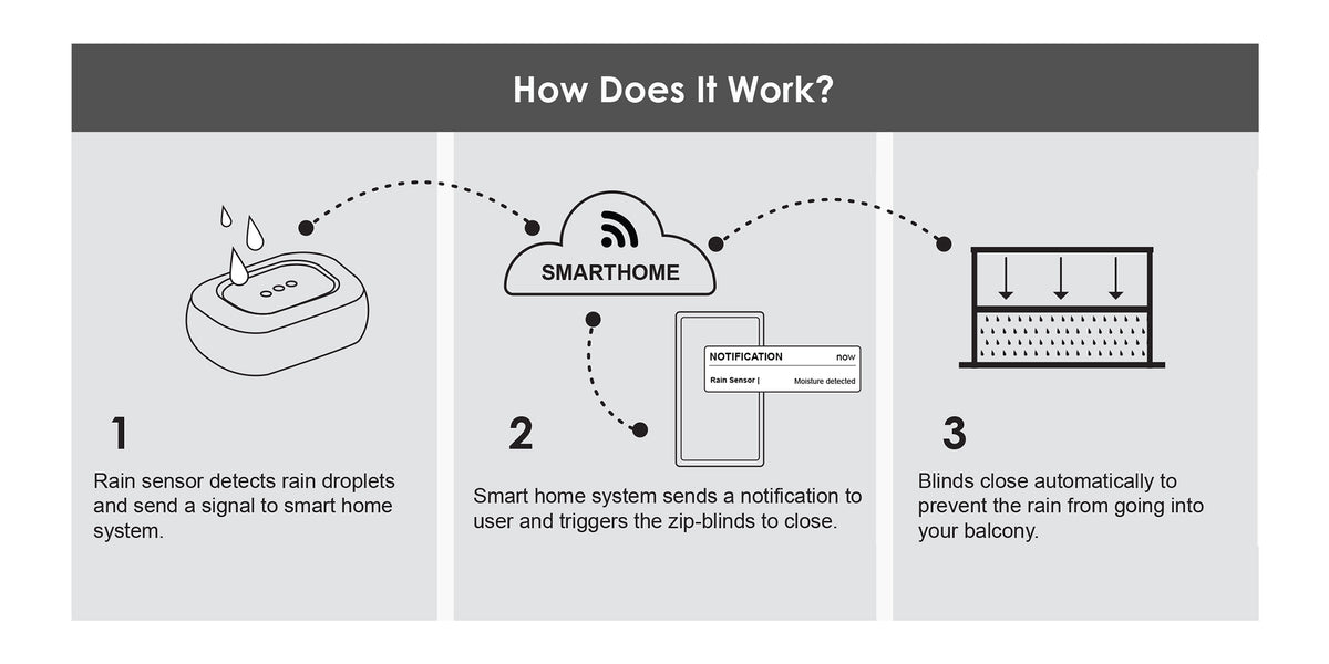 SMART Zipblind w RS – Telestation AI SmartHome