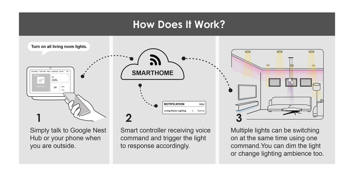Smart Lighting Package – Telestation AI SmartHome